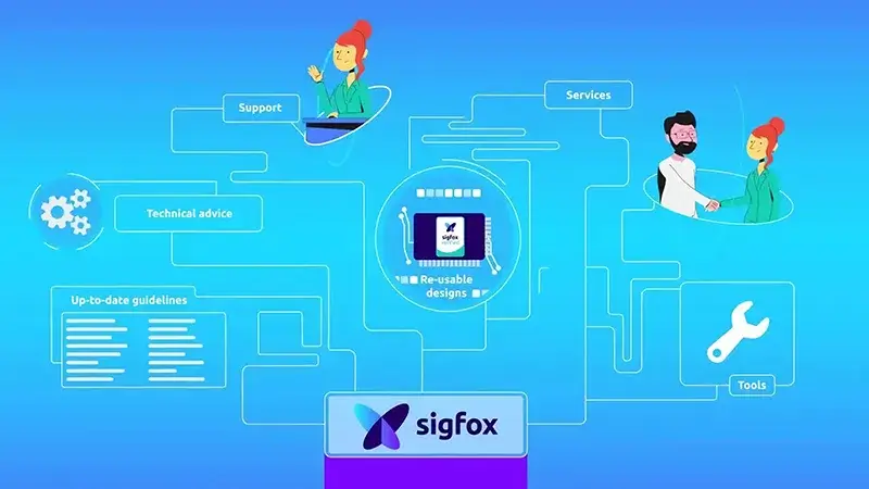 Sigfoxは何に使用されますか?